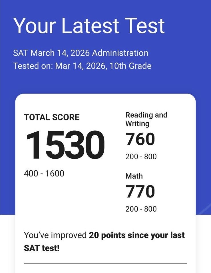 Ibrahim's SAT Score