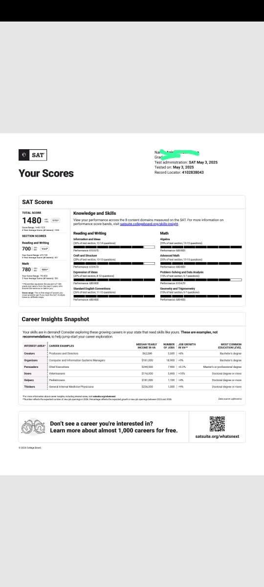 SAT Result May 3 2025 - 2