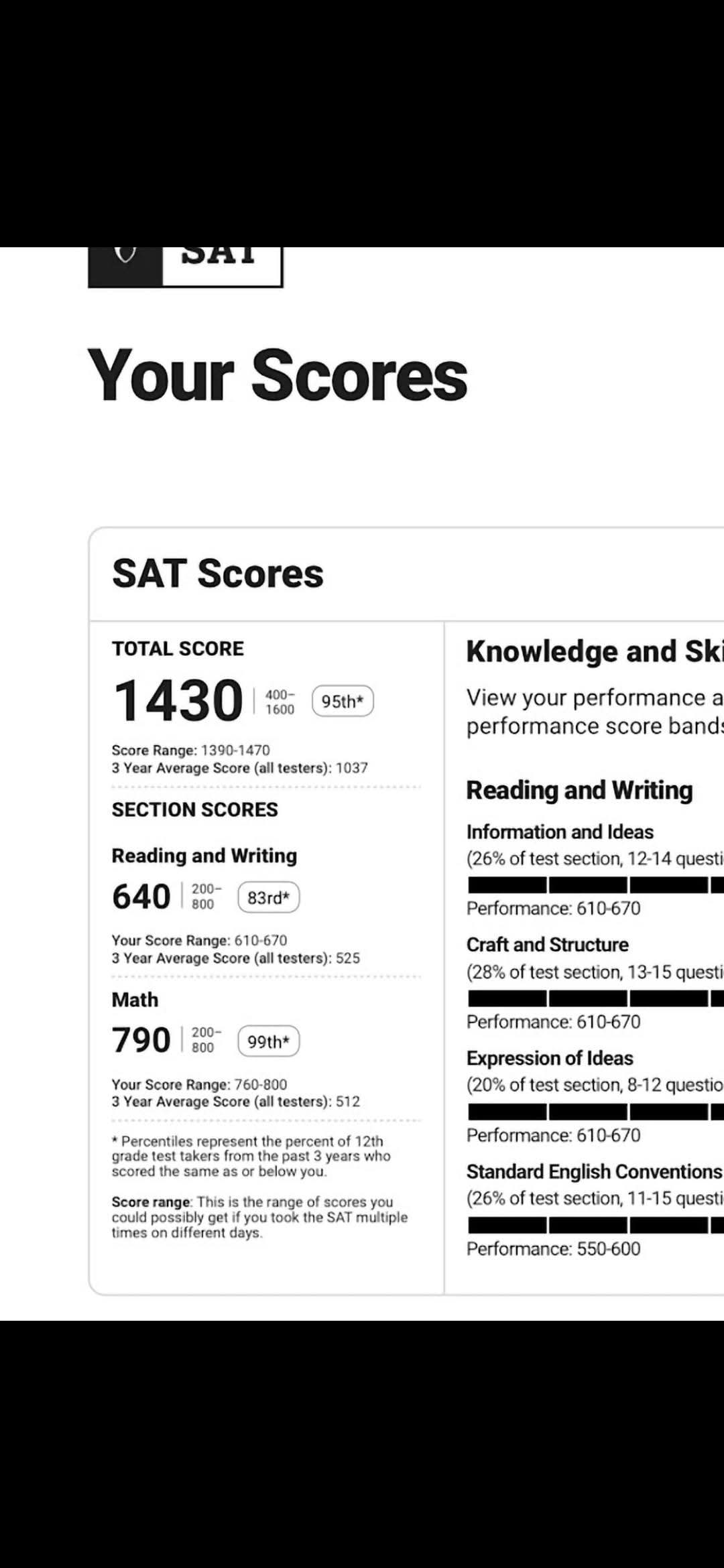 SAT Result Aug 23 2025 - 5