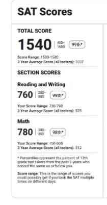 SAT Result Sep 13 2025 - 1