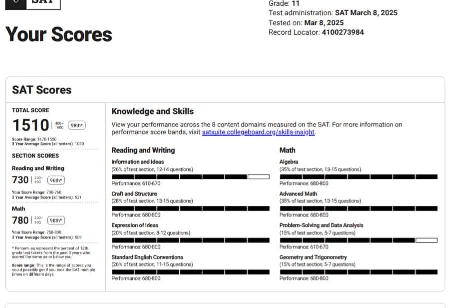 SAT Result Mar 8 2025 - 2