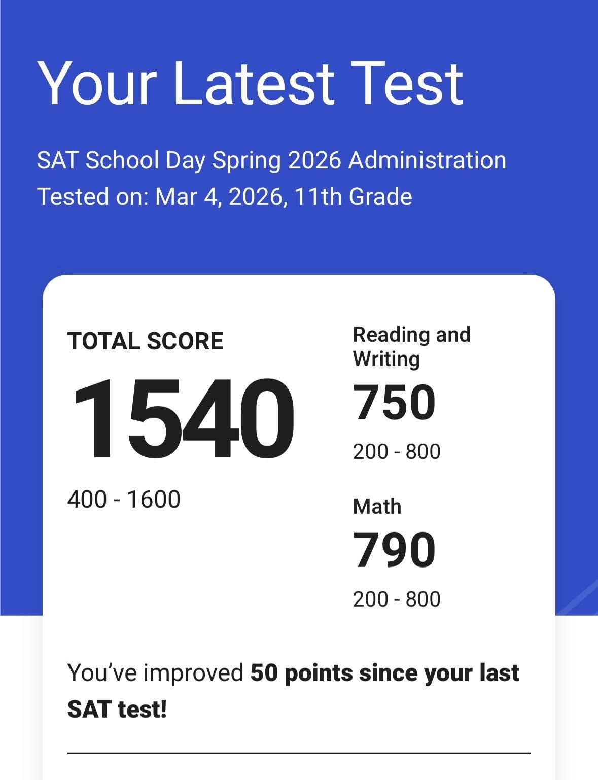 Pratham's SAT Score